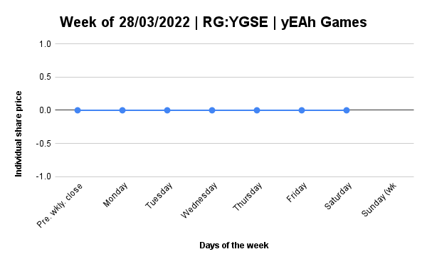 Daily report for RG-YGSE﹕02/04/2022