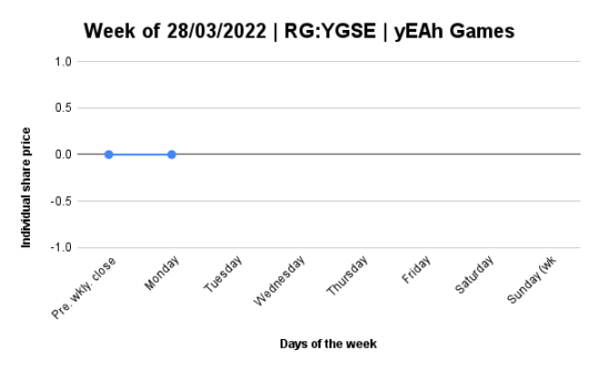 Daily report for RG-YGSE﹕04/04/2022