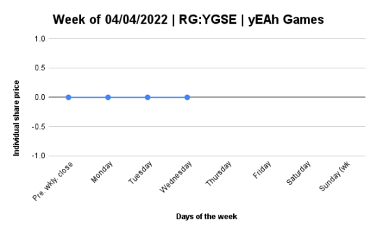Daily report for RG-YGSE﹕06/04/2022